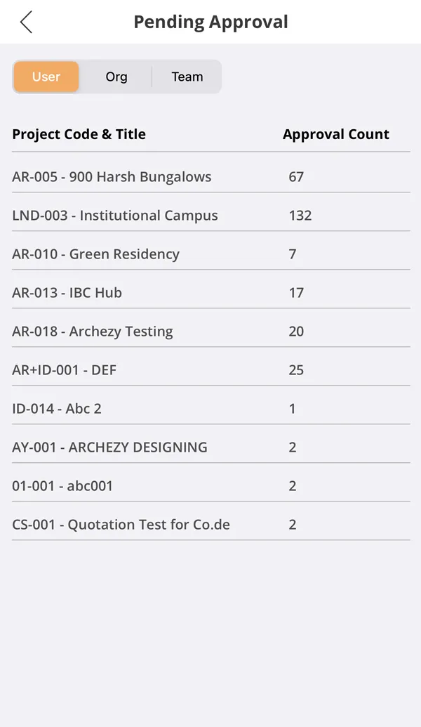 Archezy mobile app task tracking and collaboration screen